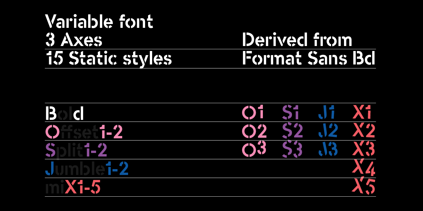 Пример шрифта -OC Format Stencil J2